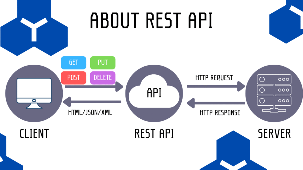 JavaでのSOAP通信の簡易実装ガイド | 99blog